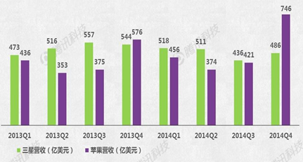 Apple Watch能否成蘋果新增長引擎？