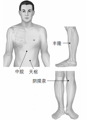 鼻塞、打鼾等鼻子問題的防治